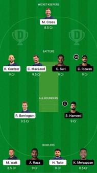 SCO vs UAE Dream11 Prediction - ICC Men's Cricket World Cup League 2